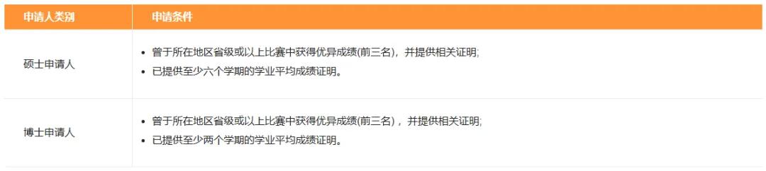 澳门大学研究生费用_澳门科技大学推免入学申请条件_澳门科技大学2026年硕博招生简章