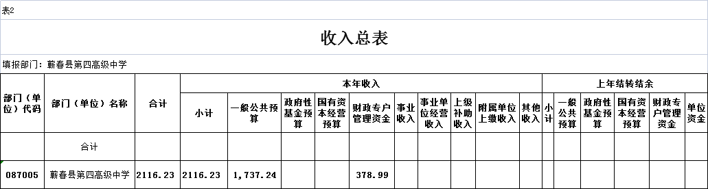 蕲春县第四高级中学2023部门预算信息公开目录_蕲春三中学费_部门年度工作重点及预算收支情况说明