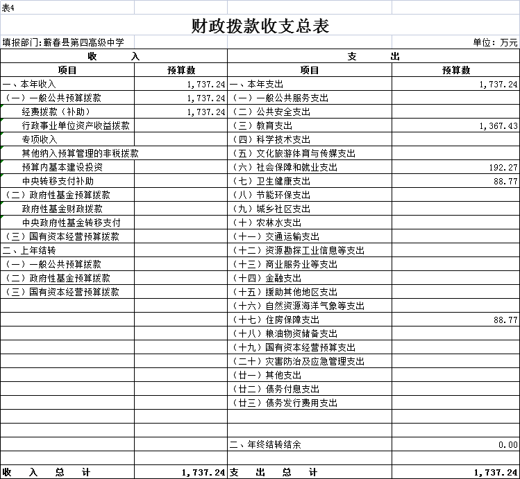 蕲春县第四高级中学2023部门预算信息公开目录_部门年度工作重点及预算收支情况说明_蕲春三中学费