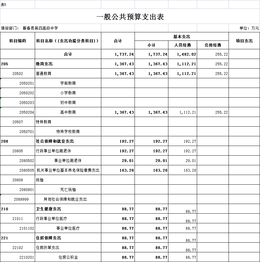 部门年度工作重点及预算收支情况说明_蕲春县第四高级中学2023部门预算信息公开目录_蕲春三中学费