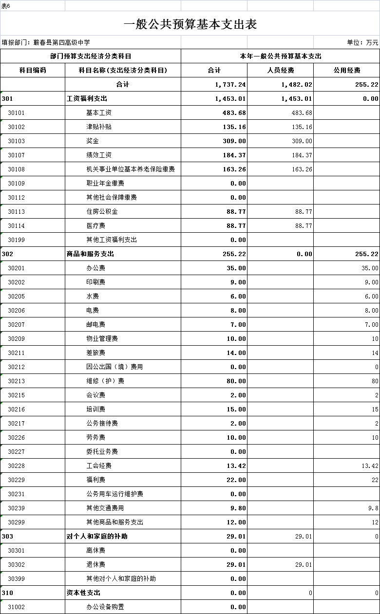 蕲春县第四高级中学2023部门预算信息公开目录_蕲春三中学费_部门年度工作重点及预算收支情况说明