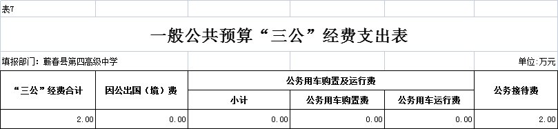 部门年度工作重点及预算收支情况说明_蕲春县第四高级中学2023部门预算信息公开目录_蕲春三中学费