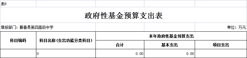 蕲春三中学费_蕲春县第四高级中学2023部门预算信息公开目录_部门年度工作重点及预算收支情况说明
