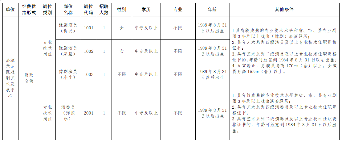 2024年济源示范区文化广电和旅游局招聘事业单位工作人员4名公告(图1) 济源示范区文化广电和旅游局公开招聘戏曲演奏员_济源旅游集团招聘_济源示范区文化广电和旅游局公开招聘戏曲演员