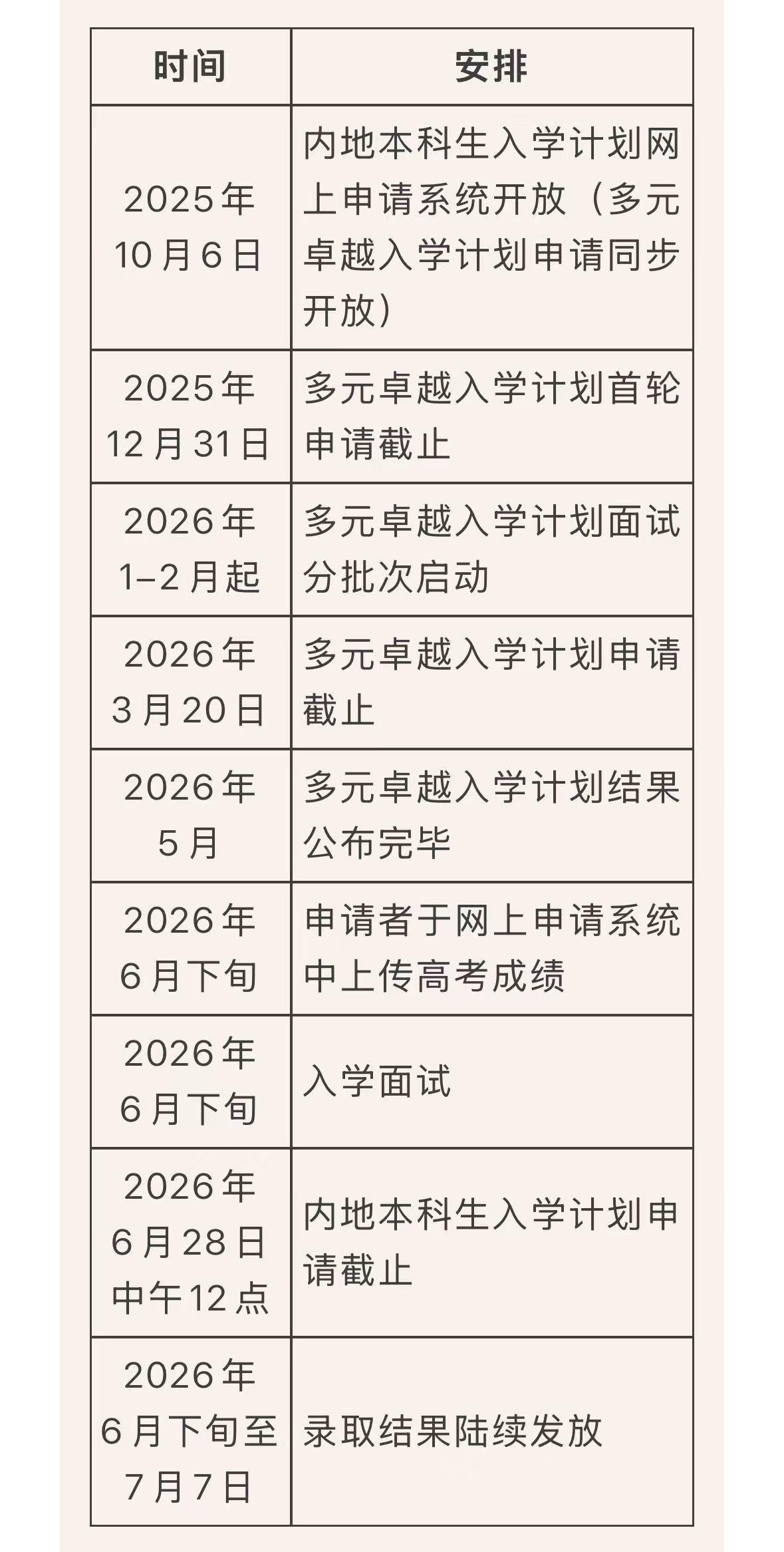 2026港澳高校内地招生启动,包括15所香港高校,6所澳门高校,报考全攻略请收好(图3) 澳门大学研究生费用_报考港澳高校_港澳高校招生信息