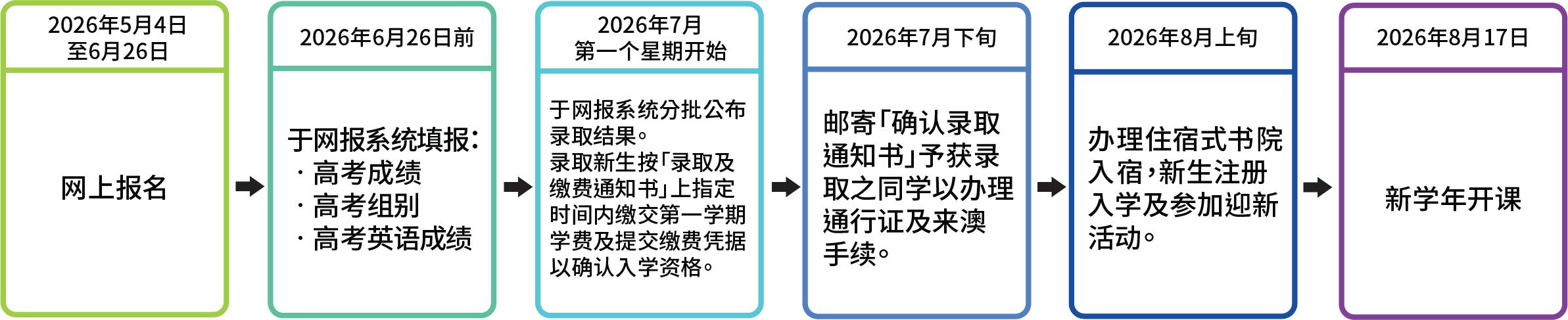 2026港澳高校内地招生启动,包括15所香港高校,6所澳门高校,报考全攻略请收好(图8) 报考港澳高校_澳门大学研究生费用_港澳高校招生信息