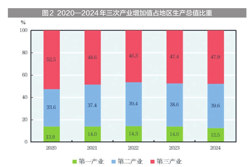 新疆维吾尔自治区2024年国民经济和社会发展统计公报(图2) 新疆工资上调_新疆地区生产总值2024年数据_2024年新疆国民经济和社会发展统计公报