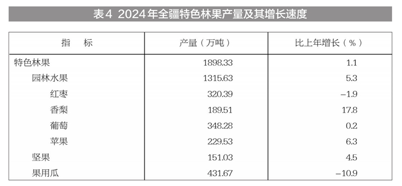 新疆维吾尔自治区2024年国民经济和社会发展统计公报(图11) 新疆地区生产总值2024年数据_2024年新疆国民经济和社会发展统计公报_新疆工资上调