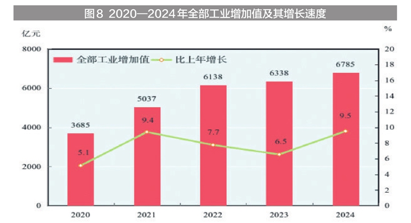 新疆维吾尔自治区2024年国民经济和社会发展统计公报(图12) 新疆地区生产总值2024年数据_新疆工资上调_2024年新疆国民经济和社会发展统计公报