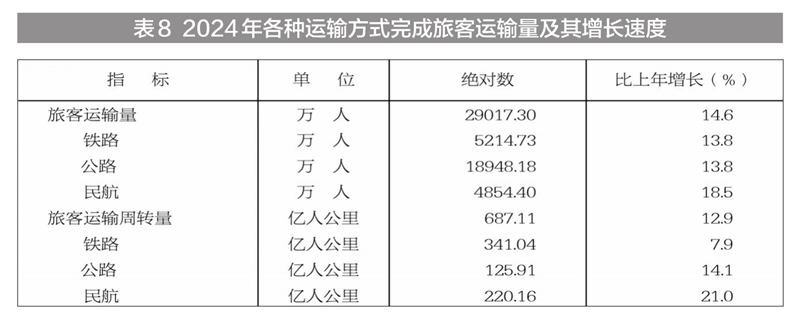 新疆维吾尔自治区2024年国民经济和社会发展统计公报(图19) 新疆地区生产总值2024年数据_2024年新疆国民经济和社会发展统计公报_新疆工资上调