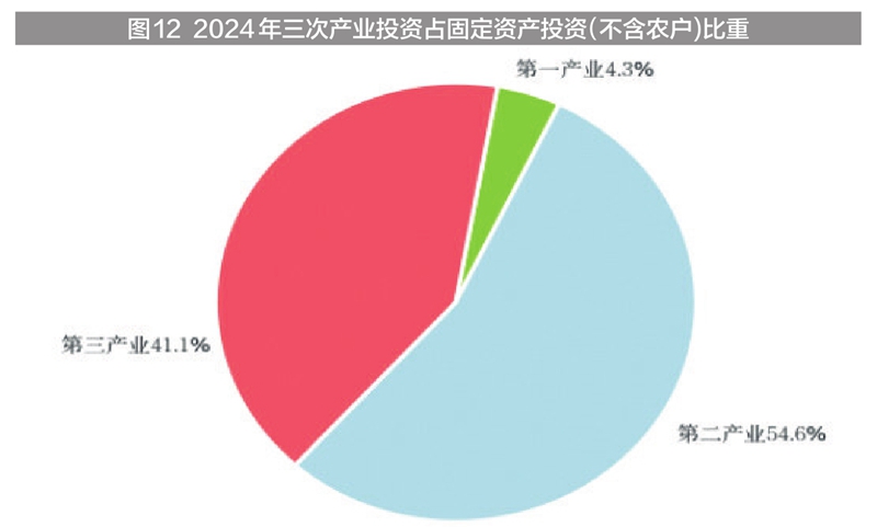 新疆维吾尔自治区2024年国民经济和社会发展统计公报(图20) 2024年新疆国民经济和社会发展统计公报_新疆工资上调_新疆地区生产总值2024年数据