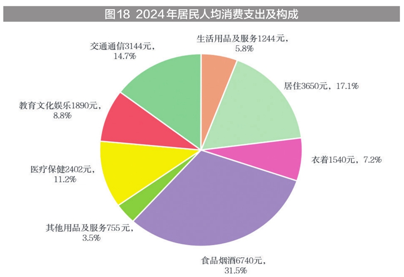 新疆维吾尔自治区2024年国民经济和社会发展统计公报(图30) 新疆工资上调_新疆地区生产总值2024年数据_2024年新疆国民经济和社会发展统计公报