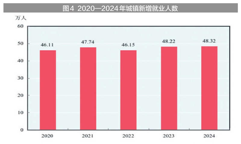 新疆维吾尔自治区2024年国民经济和社会发展统计公报(图6) 新疆地区生产总值2024年数据_新疆工资上调_2024年新疆国民经济和社会发展统计公报