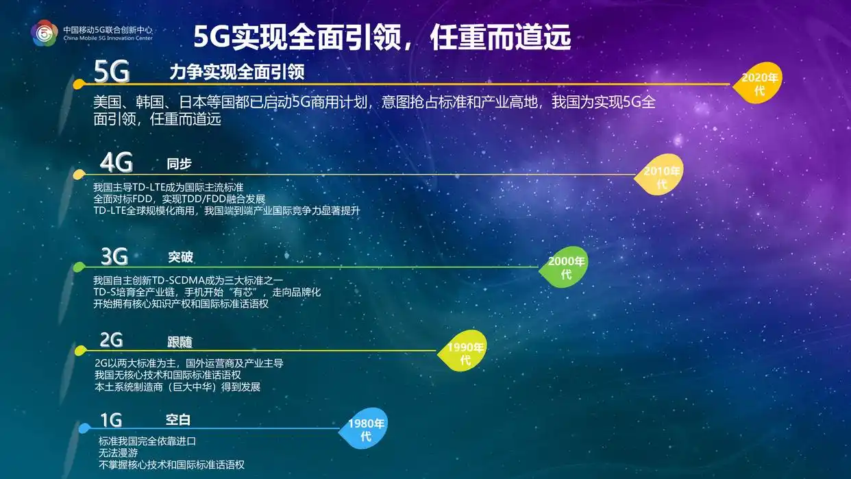 2025年,8个必知的数码科技趋势(图2) 2025年5G技术全面普及_全球it数码科技_2025年人工智能与机器学习深度融合