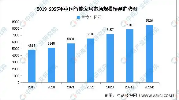 2025年,8个必知的数码科技趋势(图4) 2025年5G技术全面普及_2025年人工智能与机器学习深度融合_全球it数码科技