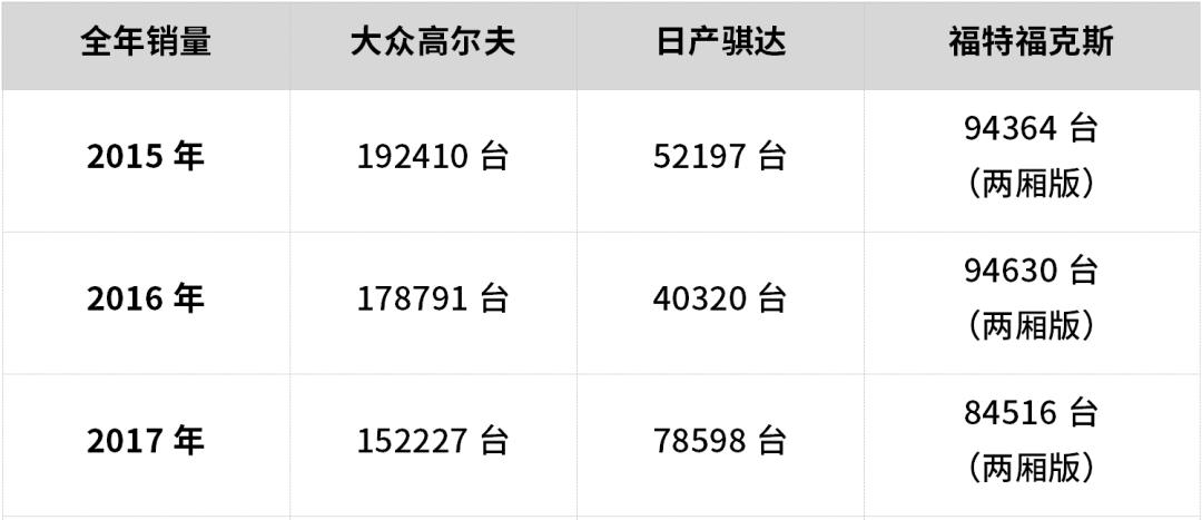 在中国当一个两厢车粉,真是太惨了(图6) 国产SUV崛起对两厢车影响_观致3两厢价格_2015年两厢车市场分析