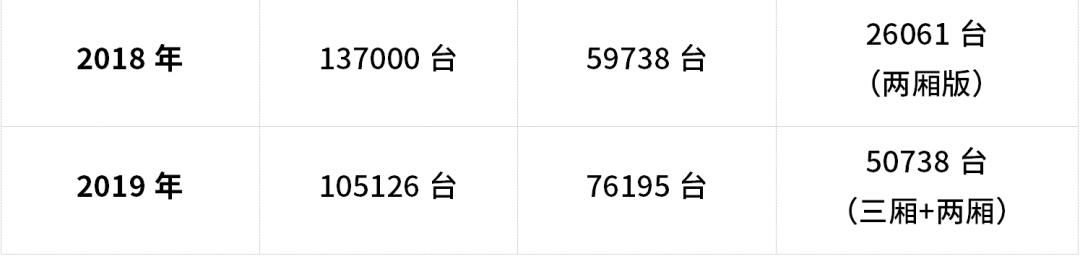在中国当一个两厢车粉,真是太惨了(图7) 2015年两厢车市场分析_观致3两厢价格_国产SUV崛起对两厢车影响