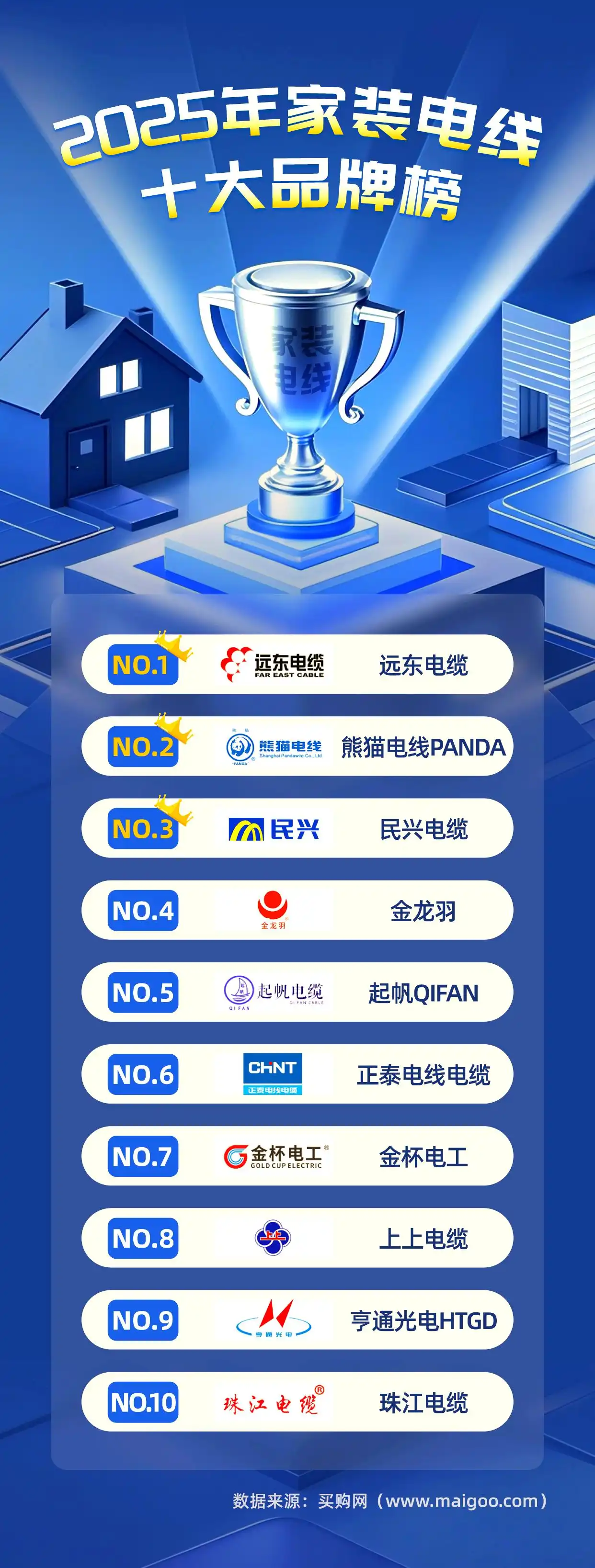 2025年家装电线十大品牌深度解析与选购建议(图2) 家装电线品牌_家装电线什么品牌质量最好_家装电线最好的品牌是哪家