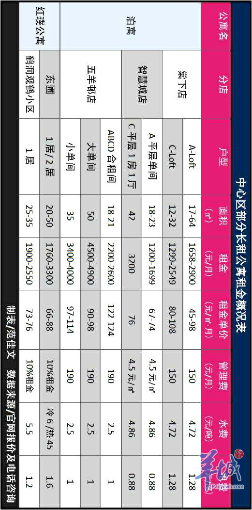 广州长租公寓起步价千元左右,你选吗?(附租金表)(图9) 天河越秀荔湾海珠白云热门地段布局_广州长租公寓品牌选择_魔方公寓一室租金