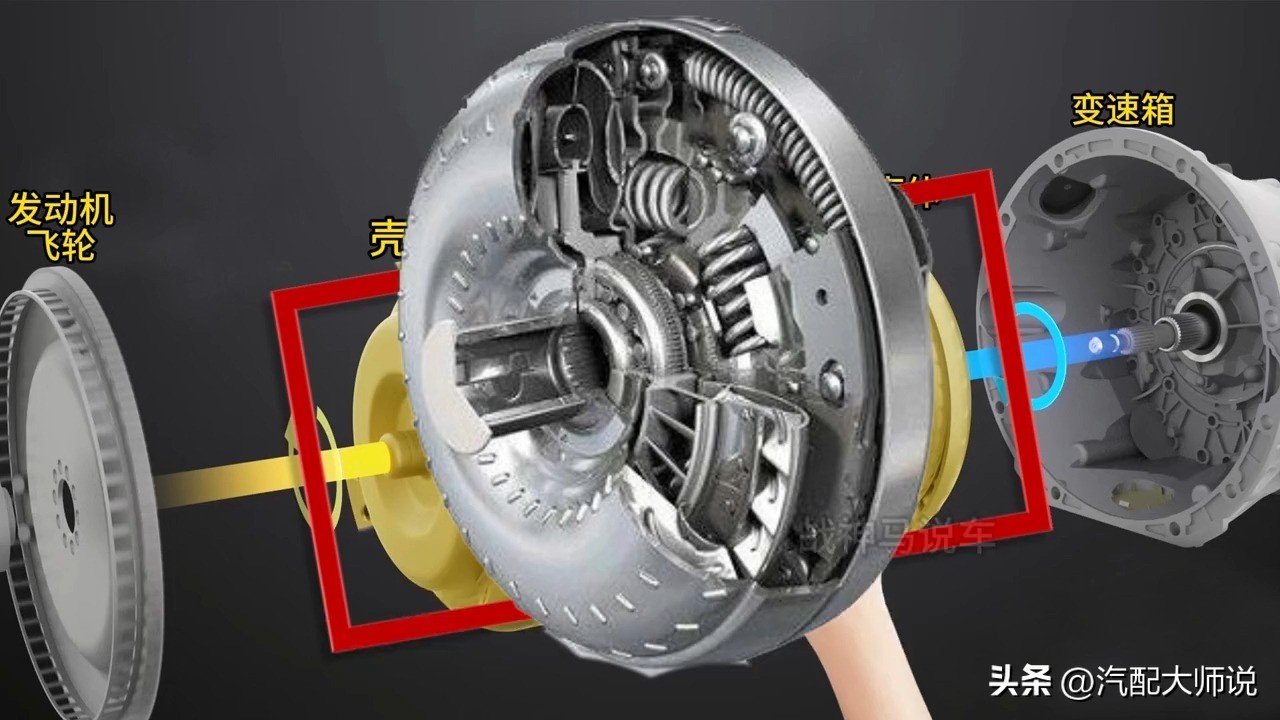 汽车耦合器是什么配件?坏 了 有 哪 些 症状或表现?(图1) 液力变矩器损坏表现_汽车配件讲解_汽车耦合器故障症状