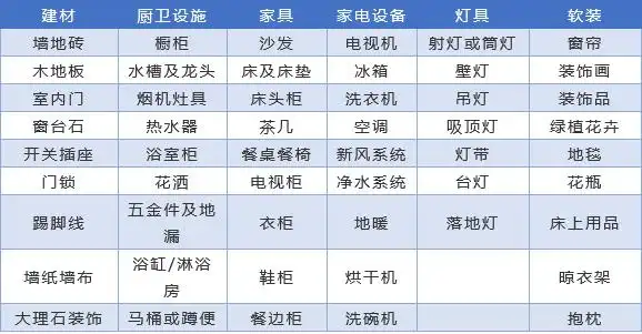 半包到底包含哪些东西?需要注意哪些细节?(图3) 半包内容_装修半包包含哪些_半包装修模式详解