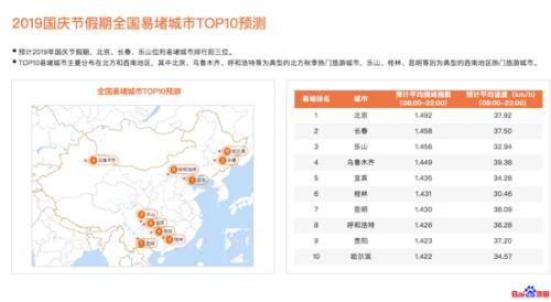 百度地图预测十一境外游,曼谷、东京、芽庄将成大热门(图1) 2019国庆节假期全国易堵城市TOP10预测
