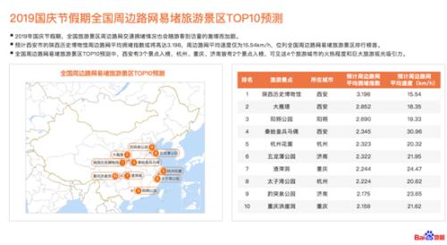 百度地图预测十一境外游,曼谷、东京、芽庄将成大热门(图2) 2019国庆节假期全国周边路网易堵旅游景区TOP10预测