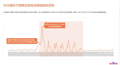 百度地图预测十一境外游,曼谷、东京、芽庄将成大热门(图3) 2019国庆节假期全国高速拥堵趋势预测