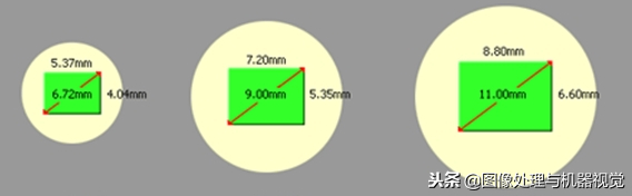 数码常识CCD的原理(图2) CMOS感光器件面积大小_CCD感光器件面积大小_数码单反用的是ccd吗