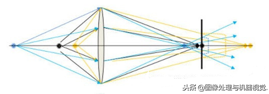 数码常识CCD的原理(图3) CMOS感光器件面积大小_数码单反用的是ccd吗_CCD感光器件面积大小