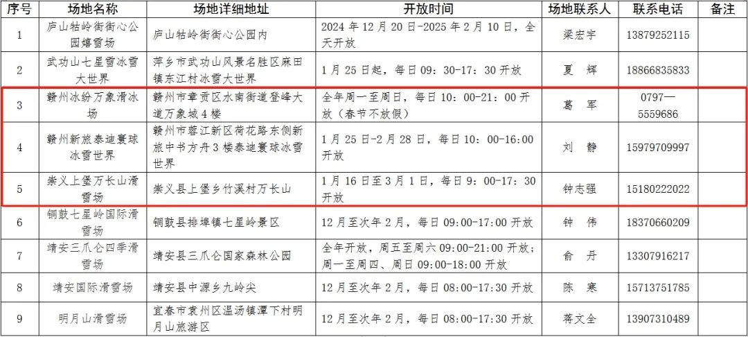 早安赣州丨国家3A级旅游景区!赣州+14(图3) 赣州附近的旅游城市_赣州春节冰雪活动场所_赣州国家3A级旅游景区