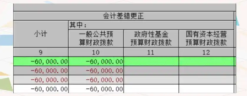 非财政拨款决算表的详细解读与应用技巧(图1) 经费使用情况如何填写_2024年非财政拨款收入支出填列技巧_基本支出分项目收入支出决算表填写方法