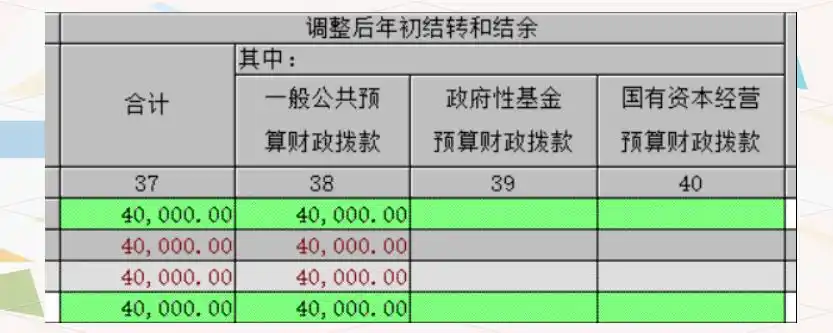 非财政拨款决算表的详细解读与应用技巧(图2) 经费使用情况如何填写_2024年非财政拨款收入支出填列技巧_基本支出分项目收入支出决算表填写方法