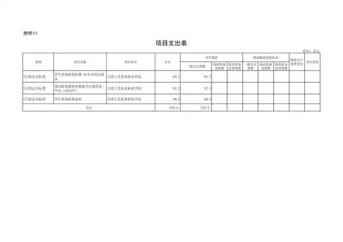 非财政拨款决算表的详细解读与应用技巧(图3) 基本支出分项目收入支出决算表填写方法_2024年非财政拨款收入支出填列技巧_经费使用情况如何填写