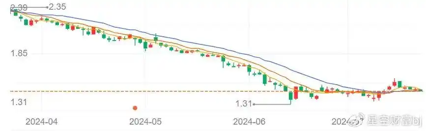 水泵:业绩喜忧参半,国产替代进行时(图1) 泵市场规模分析_进口水泵的利润_泵行业投资价值