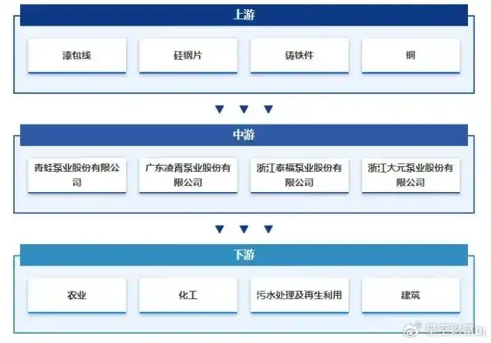 水泵:业绩喜忧参半,国产替代进行时(图4) 泵市场规模分析_泵行业投资价值_进口水泵的利润