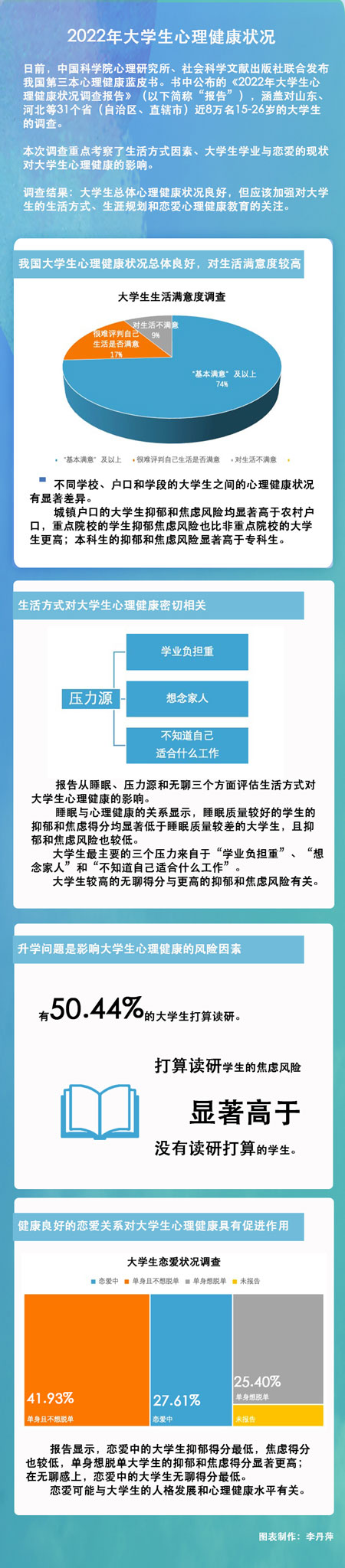 中青报关注大学生心理健康:如何化解焦虑、抑郁等情绪问题?(图2) 大学生心理健康问题_大学生活经历 及心理感受_大学生就业焦虑