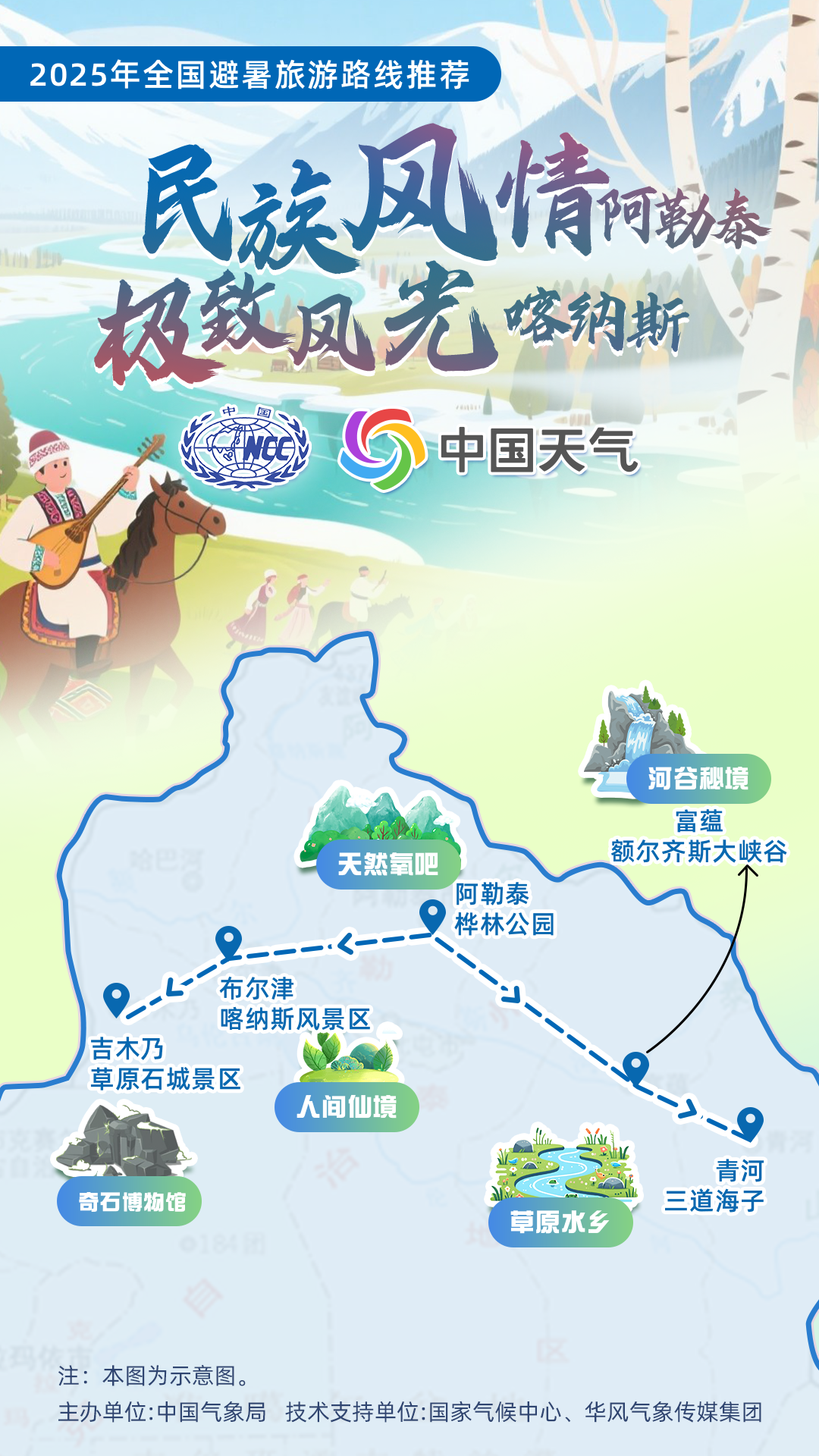 中国气象局权威推荐!新疆这条避暑路线“趁热”出炉(图2) 吉木乃县景区_新疆阿勒泰暑期避暑旅游路线_阿勒泰夏季旅游气候舒适度