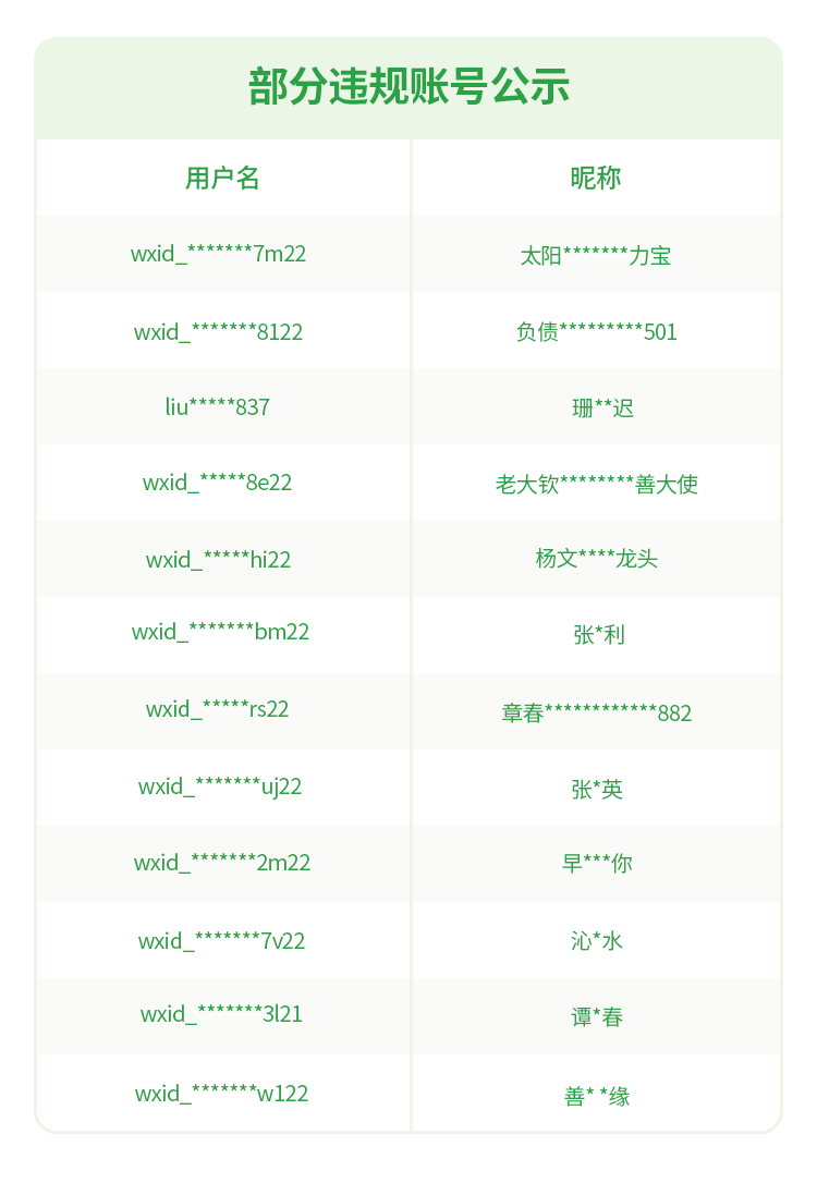 微信针对组织传销、诈骗等违法犯罪行为的打击公告(图2) 腾讯怎么应对qq微信诈骗_打击微信群传销诈骗_微信处理违规账号流程