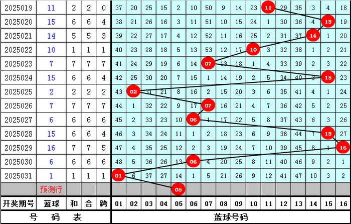 032期项鹰双色球预测奖号:精选8+3小复式推荐(图3) 项鹰双色球第2025032期走势预测_双色球8十2复式多少钱_双色球第2025032期红球分析