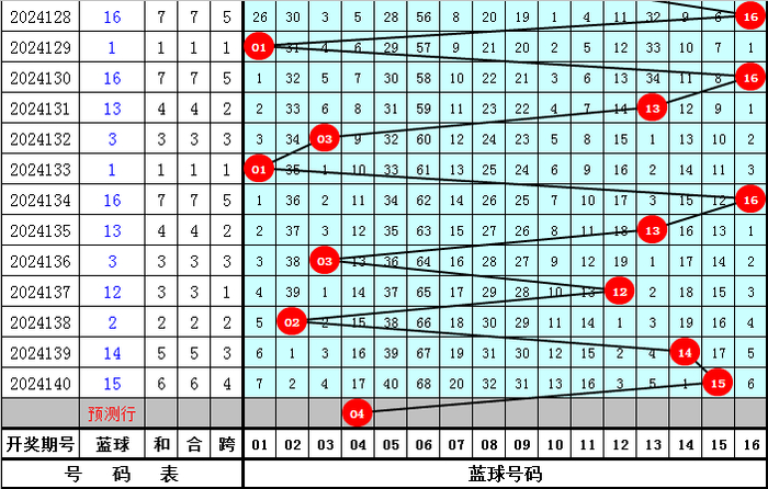 141期宋烟双色球预测奖号:8+2小复式参考(图2) 双色球8十2复式多少钱_双色球红球三区分析_宋烟双色球第2024141期预测