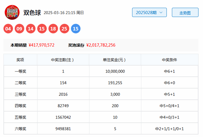 029期高财双色球预测奖号:8+2小复式参考(图1) 双色球8十2复式多少钱_双色球开奖分析_红球三区比预测