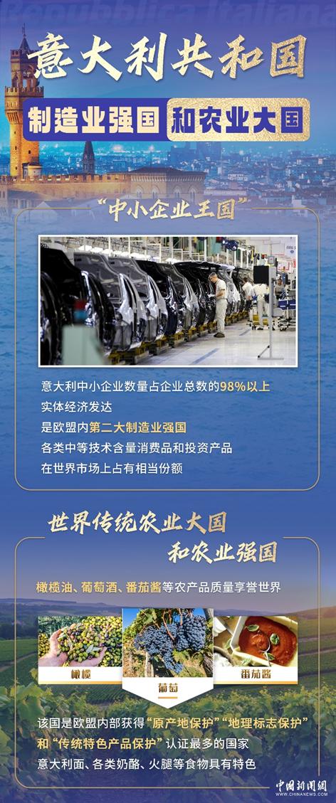 图览 | 意大利总理访华,两国往来书写新时代新篇章(图4) 意大利旅游指南_意大利历史文化介绍_意大利披萨饼
