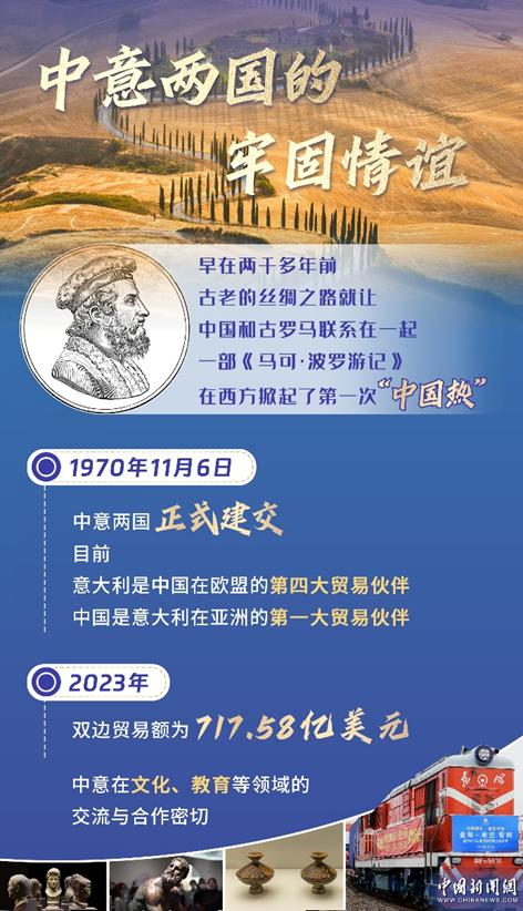 图览 | 意大利总理访华,两国往来书写新时代新篇章(图5) 意大利历史文化介绍_意大利旅游指南_意大利披萨饼