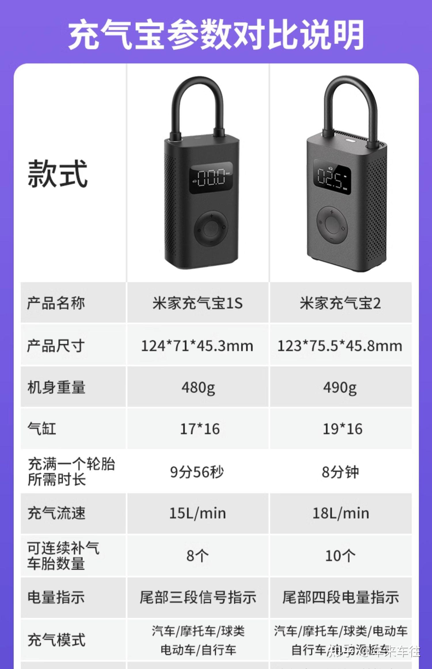 2025年汽车充气泵推荐 车载充气泵有必要吗,车载充气泵哪个牌子好?精选9款车载充气泵(图9) 汽车充气泵哪个牌子好_车载充气泵有必要吗_车载逃生锤敲哪个位置