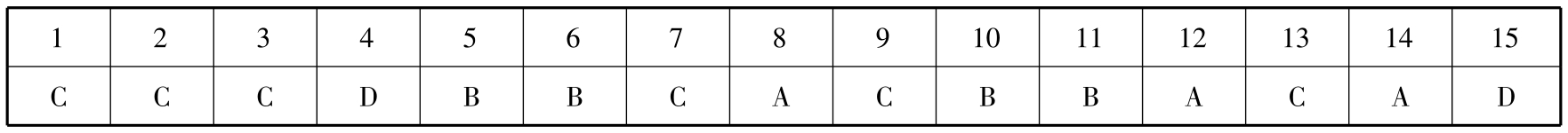 三、一般补充习题及答案解析(图1) 税率怎么算 设计费 加工费 管理费 利润_国产非标准设备原价计算_设备购置费