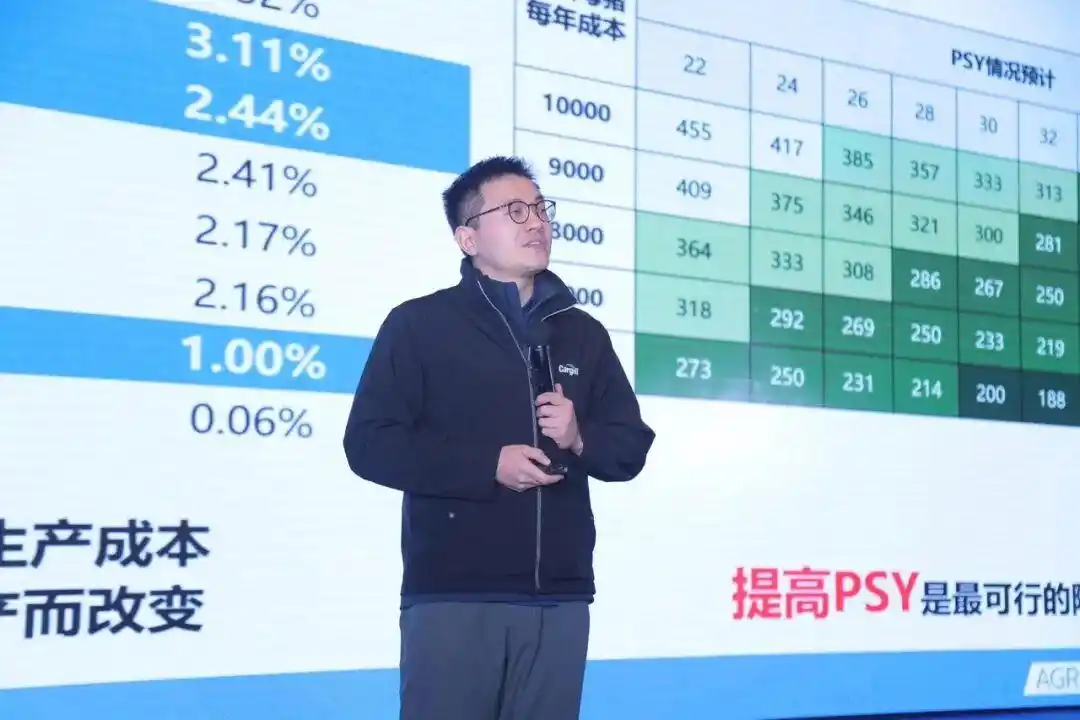 2026 养猪突围战!800猪业领航者齐聚河南,2026生猪产业数据研讨会盛大召开!(图14) 养猪行情分析预测_微利时代养猪业突围策略_2026生猪产业数据研讨会