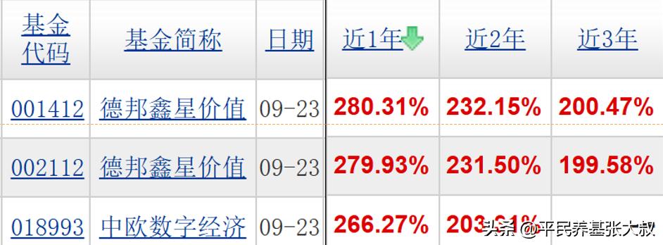 这个都不知道,你居然还敢买基金!12:基金收益对比2(图2) 混合型基金与存款利率对比_基金投资入门知识_货币基金计算收益