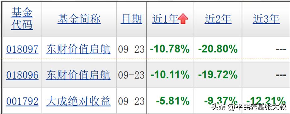 这个都不知道,你居然还敢买基金!12:基金收益对比2(图3) 基金投资入门知识_混合型基金与存款利率对比_货币基金计算收益