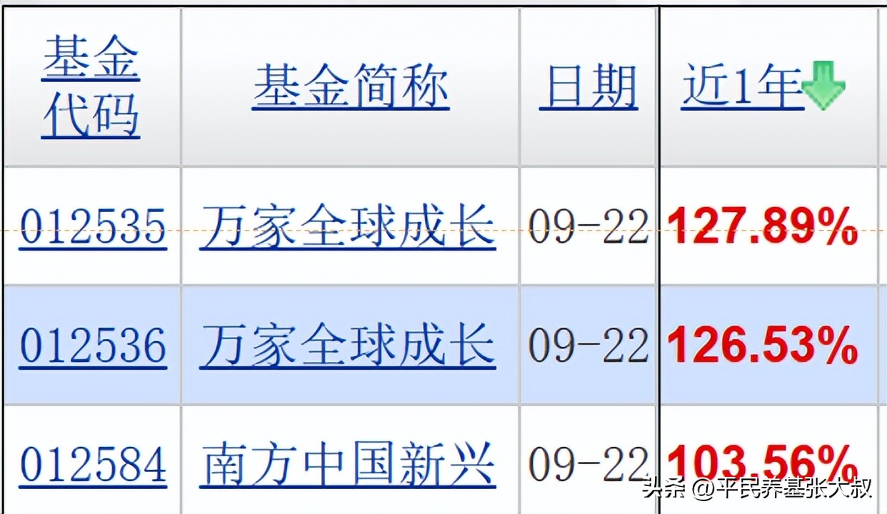 这个都不知道,你居然还敢买基金!12:基金收益对比2(图4) 货币基金计算收益_基金投资入门知识_混合型基金与存款利率对比